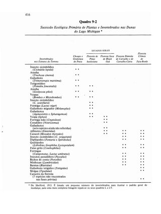 Livro: Fundamentos de ecologia