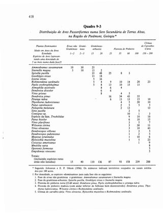 Livro: Fundamentos de ecologia
