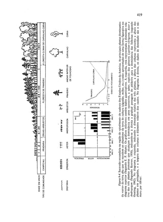Livro: Fundamentos de ecologia