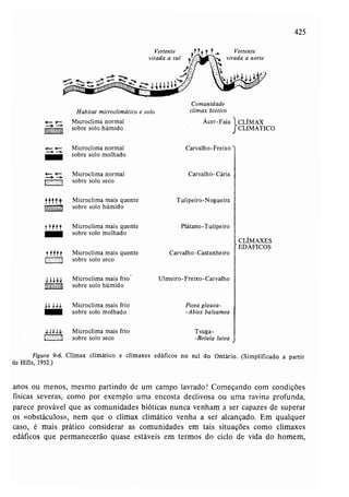 Livro: Fundamentos de ecologia