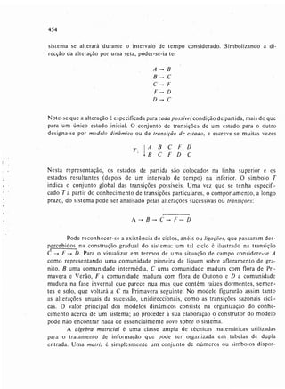 Livro: Fundamentos de ecologia