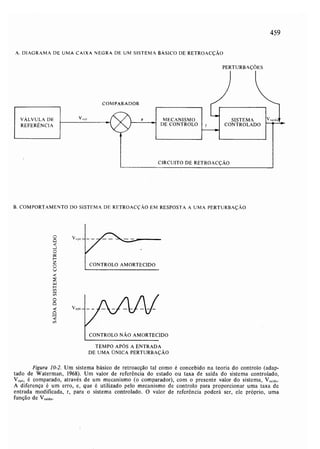 Livro: Fundamentos de ecologia