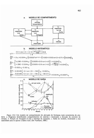 Livro: Fundamentos de ecologia