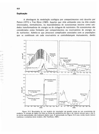Livro: Fundamentos de ecologia