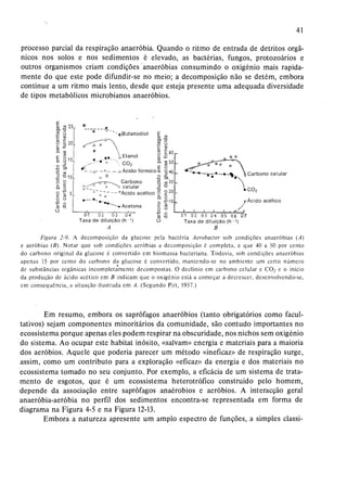 Livro: Fundamentos de ecologia
