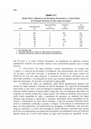 Livro: Fundamentos de ecologia