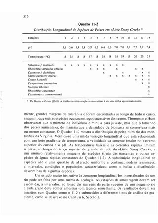 Livro: Fundamentos de ecologia