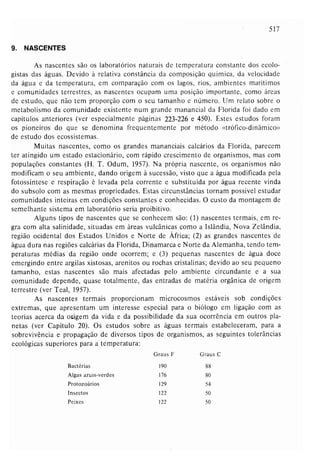 Livro: Fundamentos de ecologia