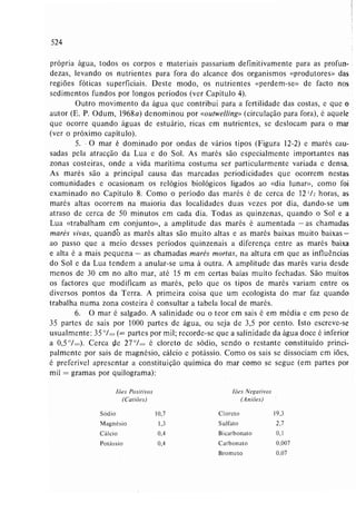 Livro: Fundamentos de ecologia