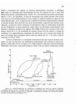 Livro: Fundamentos de ecologia