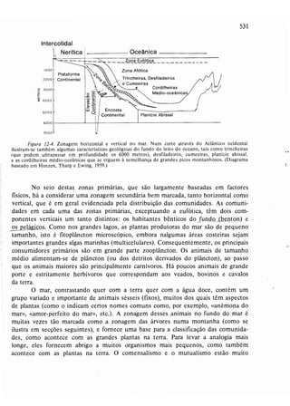 Livro: Fundamentos de ecologia