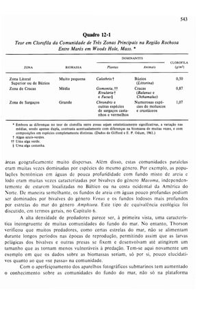 Livro: Fundamentos de ecologia