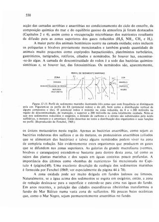 Livro: Fundamentos de ecologia