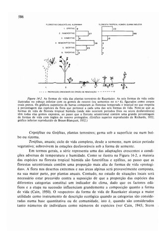 Livro: Fundamentos de ecologia