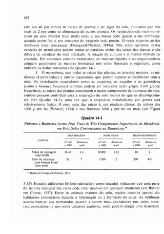 Livro: Fundamentos de ecologia