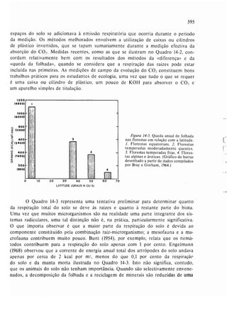 Livro: Fundamentos de ecologia
