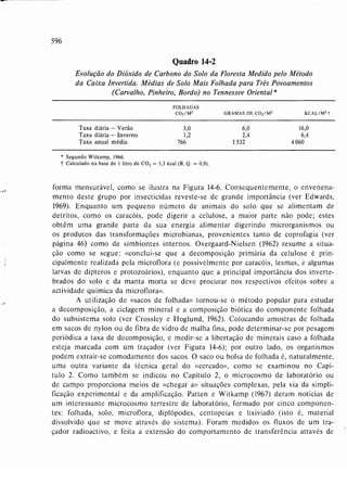 Livro: Fundamentos de ecologia