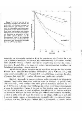 Livro: Fundamentos de ecologia