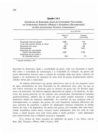 Livro: Fundamentos de ecologia