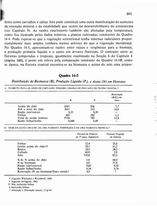 Livro: Fundamentos de ecologia