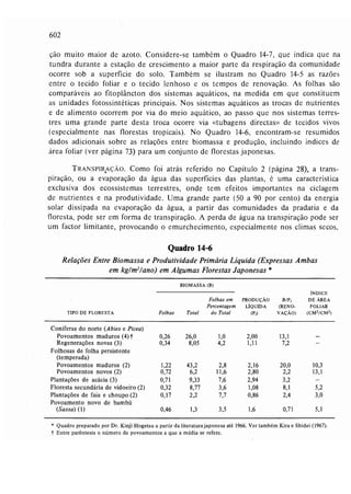 Livro: Fundamentos de ecologia