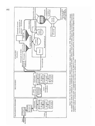 Livro: Fundamentos de ecologia