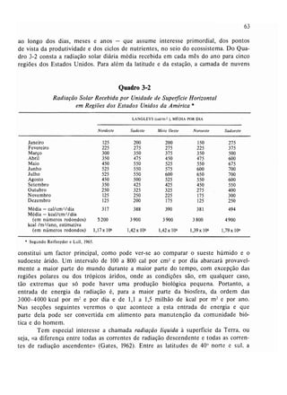Livro: Fundamentos de ecologia