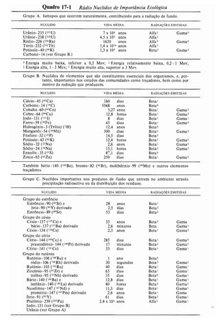 Livro: Fundamentos de ecologia