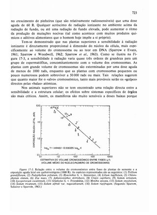 Livro: Fundamentos de ecologia