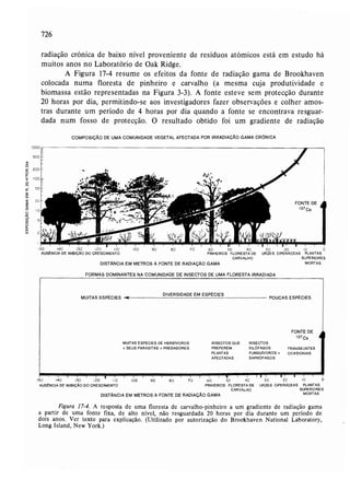 Livro: Fundamentos de ecologia
