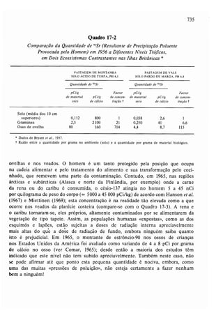 Livro: Fundamentos de ecologia