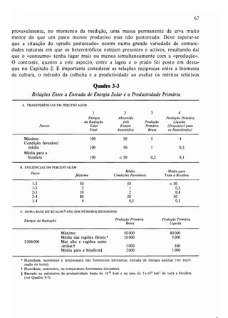 Livro: Fundamentos de ecologia