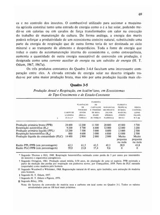 Livro: Fundamentos de ecologia