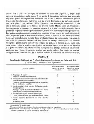 Livro: Fundamentos de ecologia