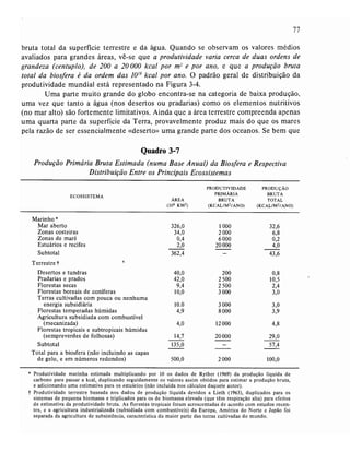 Livro: Fundamentos de ecologia