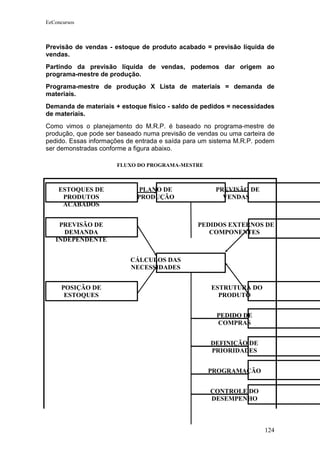 EeConcursos



Previsão de vendas - estoque de produto acabado = previsão líquida de
vendas.
Partindo da previsão líquida de vendas, podemos dar origem ao
programa-mestre de produção.
Programa-mestre de produção X Lista de materiais = demanda de
materiais.
Demanda de materiais + estoque físico - saldo de pedidos = necessidades
de materiais.
Como vimos o planejamento do M.R.P. é baseado no programa-mestre de
produção, que pode ser baseado numa previsão de vendas ou uma carteira de
pedido. Essas informações de entrada e saída para um sistema M.R.P. podem
ser demonstradas conforme a figura abaixo.

                      FLUXO DO PROGRAMA-MESTRE



    ESTOQUES DE               PLANO DE                PREVISÃO DE
     PRODUTOS                PRODUÇÃO                   VENDAS
     ACABADOS


    PREVISÃO DE                                 PEDIDOS EXTERNOS DE
     DEMANDA                                       COMPONENTES
   INDEPENDENTE


                           CÁLCULOS DAS
                           NECESSIDADES


      POSIÇÃO DE                                    ESTRUTURA DO
       ESTOQUES                                       PRODUTO


                                                      PEDIDO DE
                                                      COMPRAS


                                                    DEFINIÇÃO DE
                                                    PRIORIDADES


                                                   PROGRAMAÇÃO


                                                    CONTROLE DO
                                                    DESEMPENHO



                                                                     124
 