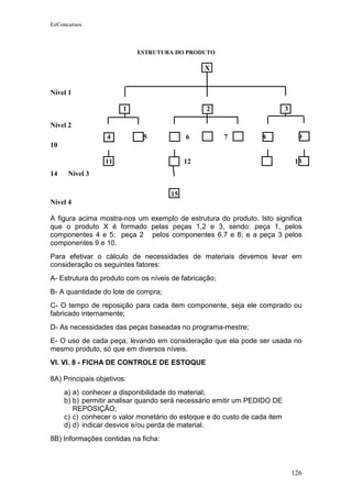 EeConcursos



                            ESTRUTURA DO PRODUTO

                                                X


Nível 1

                        1                       2                          3

Nível 2
                  4          5            6            7         8               9
10

                  11                      12                                   13
14    Nível 3

                                     15
Nível 4

A figura acima mostra-nos um exemplo de estrutura do produto. Isto significa
que o produto X é formado pelas peças 1,2 e 3, sendo: peça 1, pelos
componentes 4 e 5; peça 2 pelos componentes 6,7 e 8; e a peça 3 pelos
componentes 9 e 10.
Para efetivar o cálculo de necessidades de materiais devemos levar em
consideração os seguintes fatores:
A- Estrutura do produto com os níveis de fabricação;
B- A quantidade do lote de compra;
C- O tempo de reposição para cada item componente, seja ele comprado ou
fabricado internamente;
D- As necessidades das peças baseadas no programa-mestre;
E- O uso de cada peça, levando em consideração que ela pode ser usada no
mesmo produto, só que em diversos níveis.
VI. VI. 8 - FICHA DE CONTROLE DE ESTOQUE

8A) Principais objetivos:
     a) a) conhecer a disponibilidade do material;
     b) b) permitir analisar quando será necessário emitir um PEDIDO DE
        REPOSIÇÃO;
     c) c) conhecer o valor monetário do estoque e do custo de cada item
     d) d) indicar desvios e/ou perda de material.
8B) Informações contidas na ficha:



                                                                               126
 