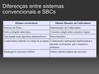 Diferenças entre sistemas convencionais e SBCs 