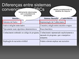 Diferenças entre sistemas convencionais e SBCs Intimamente relacionadas com a arquitetura do computador Abstrai completamente os detalhes da máquina 
