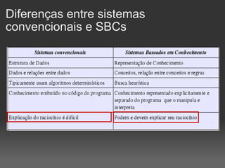 Diferenças entre sistemas convencionais e SBCs 