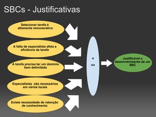 SBCs - Justificativas Selecionar tarefa é  altamente remunerativo A falta de especialista afeta a eficiência da tarefa A tarefa precisa ter um domínio bem delimitado Especialistas  são necessários em vários locais Existe necessidade de retenção de conhecimento e ou Justificável o desenvolvimento de um SBC 