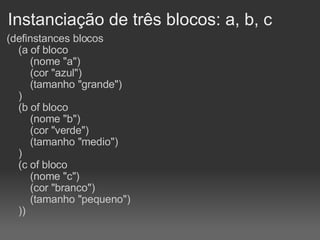 Instanciação de três blocos: a, b, c (definstances blocos     (a of bloco         (nome "a")         (cor "azul")         (tamanho "grande")     )     (b of bloco         (nome "b")         (cor "verde")         (tamanho "medio")     )     (c of bloco         (nome "c")         (cor "branco")         (tamanho "pequeno")     ))‏ 