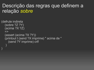 Descrição das regras que definem a relação  sobre (defrule indireta     (sobre ?Z ?Y)     (acima ?X ?Z)     =>     (assert (acima ?X ?Y))     (printout t (send ?X imprime) " acima de "         (send ?Y imprime) crlf      ) )‏ 