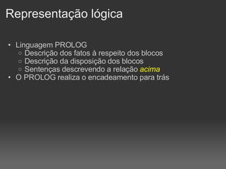Representação lógica Linguagem PROLOG Descrição dos fatos à respeito dos blocos Descrição da disposição dos blocos Sentenças descrevendo a relação  acima O PROLOG realiza o encadeamento para trás   
