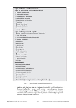 • Según la actividad o productos vendidos
• Según las relaciones de propiedad o vinculación:
– Comercio independiente
– Departamento alquilado
– Cadena voluntaria de detallistas
– Cooperativas de detallistas
– Cooperativas de consumidores
– Franquicias
– Cadenas sucursalistas
– Grupos de distribución
– Economato
– Almacén de fábrica
• Según la estrategia de venta seguida:
– Pequeño comercio especializado (comercio tradicional)
– Tienda especializada
– Gran superficie especializada (category killer)
– Tiendas de conveniencia
– Autoservicio
– Supermercado
– Hipermercado
– Gran almacén
–Almacén popular
– Tienda de descuento
• Según la localización:
– Centros comerciales
– Galerías comerciales
– Calles comerciales
– Mercados
• Venta sin tienda:
– Venta por correspondencia
– Venta por catálogo
– Venta por teléfono (telemarketing)
– Venta por televisión (televenta)
– Venta por ordenador (on line)
–Venta automática
– Venta puerta a puerta
– Venta ambulante
– Venta multinivel (marketing multinivel o marketing directo de red)
Tabla 7.2. Clasificación de los intermediarios minoristas

•	 Según la actividad o productos vendidos: infinidad de posibilidades como:
alimentación, bebidas y tabaco; textil, vestido y cuero; droguería, farmacia
y perfumería; equipamiento del hogar; vehículos y accesorios; carburantes y
lubricantes; otros comercios al por menor; grandes superficies (que aglutinan
al mismo tiempo distintos comercios).

Diego Monferrer Tirado - ISBN: 978-84-695-7093-7

141

Fundamentos de marketing - UJI - DOI: http://dx.doi.org/10.6035/Sapientia74

 
