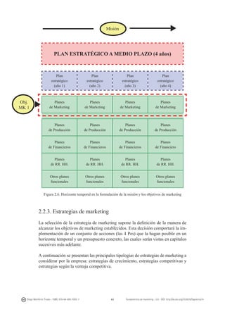 u

Misión

PLAN ESTRATÉGICO A MEDIO PLAZO (4 años)

Plan
estratégico
(año 1)

Plan
estratégico
(año 4)

Planes
de Marketing

Planes
de Marketing

Planes
de Marketing

Planes
de Marketing

Planes
de Producción

Planes
de Producción

Planes
de Producción

Planes
de Financieros

Planes
de Financieros

Planes
de Financieros

Planes
de Financiero

Planes
de RR. HH.

Planes
de RR. HH.

Planes
de RR. HH.

Planes
de RR. HH.

Otros planes
funcionales

u

Plan
estratégico
(año 3)

Planes
de Producción

Obj.
MK 1

Plan
estratégico
(año 2)

Otros planes
funcionales

Otros planes
funcionales

Otros planes
funcionales

Figura 2.6. Horizonte temporal en la formulación de la misión y los objetivos de marketing

2.2.3. Estrategias de marketing
La selección de la estrategia de marketing supone la definición de la manera de
alcanzar los objetivos de marketing establecidos. Esta decisión comportará la implementación de un conjunto de acciones (las 4 Pes) que la hagan posible en un
horizonte temporal y un presupuesto concreto, las cuales serán vistas en capítulos
sucesivos más adelante.
A continuación se presentan las principales tipologías de estrategias de marketing a
considerar por la empresa: estrategias de crecimiento, estrategias competitivas y
estrategias según la ventaja competitiva.

Diego Monferrer Tirado - ISBN: 978-84-695-7093-7

43

Fundamentos de marketing - UJI - DOI: http://dx.doi.org/10.6035/Sapientia74

 