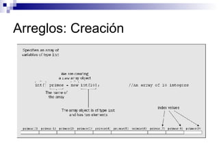 Arreglos: Creación 