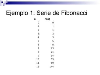 Ejemplo 1: Serie de Fibonacci 144 12 89 11 55 10 34 9 21 8 13 7 8 6 5 5 3 4 2 3 1 2 1 1 0 0 F(n) n 