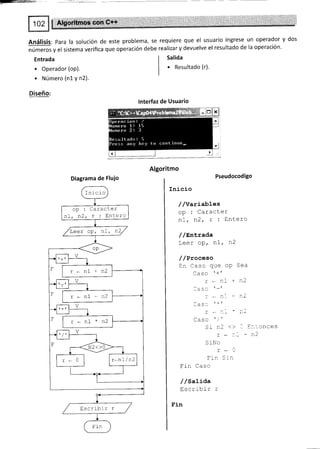 IFEruTü;
ñ:$ ,. ., :,.', ':- -;il l#i¡*,illit*rl;,i ,i iffi;i
Análisis: para la solución de este problema, se requiere que el usuario ingrese un operador y dos
números y el sistema verifica que operación debe realizar y devuelve el resultado de la operación'
Entrada
. operador (op).
. Número (n1 y n2).
Diseño:
Salida
. Resultado (r).
Algoritmo
Diagrama de Flujo Pseudocodigo
Inicío
//Variables
op : Caracter
fil, fL2, r : Entero
/ /sntrada
Leer opr n1, o2
/ /Proceso
En Caso que oP Sea
^--^
t¡
T,dJU
r*nt+n2
,
1: ('
:*nl-t2
l-:=_ Yt
::-:--*t'2
aa c-
Sr n2 <> I E::-.onces
r-a"-tn2
S rNo
r-C
Frn Srn
Fin Caso
/ /satiaa
EJSCIII)IT T
Fin
lnterfaz de Usuario
Ini cr o
op : Caracter
n]- ,n2,r:Entero
Leer op, nL, n?
r*nI1n2
r*n7-n2
r-n1*n2
r*n7 / n2
Escrr-Orr r
 