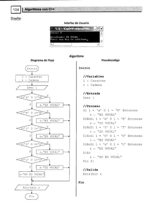 Diseño:
Diagrama de Flujo
Caracter
Cadena
r-"ES VOCAL"
r*"ES VOCAL"
r._ 1,.- Vl/t Al'
r*"ES VOCAL"
r-"ES VOCAL"
r-"NO ES VOCAL"
Escribir r
lnterfaz de Usuario
Algoritmo
Pseudocodigo
Inicio
//Variables
f : Caracter
r : Cadena
/ lsnLrada
Leer I
/ /Proceso
Si I :'a' O I ='A' Entonces
r - "ES VOCAL"
SiNoSi I :'e' O I :'E' Entonces
r - "ES VOCAL"
SiNoSi I :'i' O I = I' Entonces
L + f,- VULAI
SiNoSi I :'o' O l- -'O' Entonces
r * "ES VOCAL"
SrNoSi I ='u' O I : rgz Entonces
¡ * "ES VOCAL"
SrNo
¡ - "NO ES VOCAL"
trin Sr
/ /SaLída
trscribir r
Fin
 
